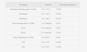 Oil Filter Thread Chart Sae Thread Dimensions Chart Fram