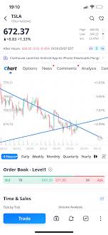 However, certain rules apply to day trading on webull. Tor3tyagp2mdrm