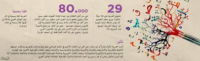 لغة الضاد مزايا وحقائق فكر وفن ثقافة البيان