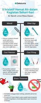 Satu kegiatan ekonomi terhambat, akan mengganggu kegiatan ekonomi lainnya. Infografik 5 Inisiatif Hemat Air Dalam Kegiatan Sehari Hari