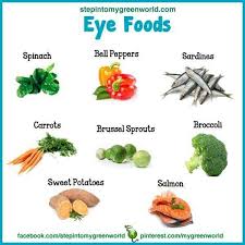 Eye Foods Health Nutrition Healthy Eyes Food For Eyes