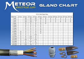 Cable Gland Size Chart Best Picture Of Chart Anyimage Org