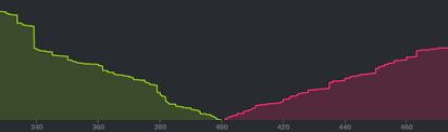 Market Depth Chart Using Jfreechart Stack Overflow