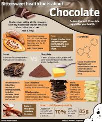 Chocolate Chocolate History Of Chocolate Health And Nutrition