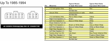 A wiring diagram usually gives counsel just about the relative face. Solved Hi I Need Stereo Wiring Diagram For Nissan Liberty 2002 Fixya