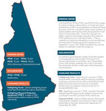 And the trouble is, manufacturers don't • these chemicals are not just all around us but actually inside us, too. Bryan Cave Leighton Paisner Pfas State Snapshot New Hampshire Pfas Regulation