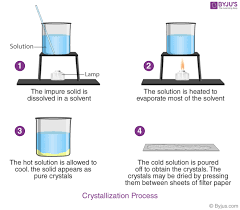 But i'm worried the drastic change in our living situation has effected her. Physical Change Chemical Change Rusting Of Iron And Crystalization
