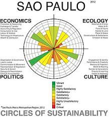 We will also regularly monitor your pest situation until it reaches a point where we feel comfortable adjusting it to a quarterly treatment cycle. Sustainability Wikipedia