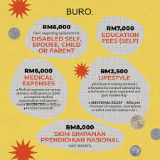 Maybe you would like to learn more about one of these? Malaysia Income Tax A Quick Guide To The Tax Reliefs You Can Claim For 2020 Buro 24 7 Malaysia