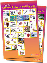 Fountas Pinnell Alphabet Linking Chart Poster By Irene