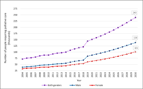 Greater kuala lumpur / klang valley: Adult Palliative Care 2004 2030 Population Study Estimates And Projections In Malaysia Bmj Supportive Palliative Care