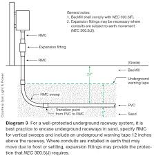 Electrical Pvc Pipe Size Chart Bedowntowndaytona Com