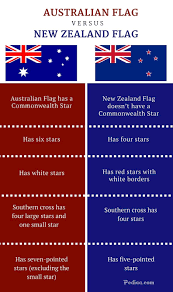 The stars of the southern cross emphasise this country's location in the south pacific ocean. Difference Between Australian And New Zealand Flag Infographic New Zealand Flag Star Meaning New Zealand