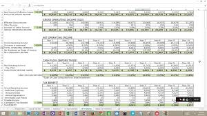 Provide a breakout of the rental income used in the proforma including rents per unit size. Investment Erty Calculator Excel Spreadsheet For Rental Real Estate And Property Worksheet Nz Template Sarahdrydenpeterson