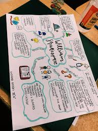Kommentar verfassen / von patrick brauweiler. Mindmap Abitur Mindmap