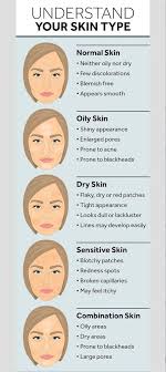 Skin types can range in multiple forms; Acneskinsite On Twitter Understand Your Skin Type