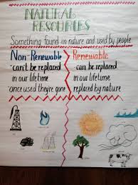 Studying Natural Resources Identify Non Renewable And Renewable Resources Natural Resources Anchor Chart Science Anchor Charts 4th Grade Science