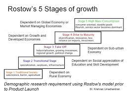 Are Rostow S 5 Stages Of Growth Still Ideal For Today S Economies Must An Economy Follow These 5 Stages To Achieve Sustainable Economic Growth