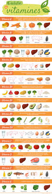 Infographie Guide Des Vitamines Alimentation Et Sante Aliments Bons Pour La Sante Alimentation