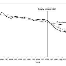 Deaths due to road accidents in malaysia have dropped from 6,167 in 2019 to 4,634 in 2020 thanks to the mco. General Road Accident Statistics In Malaysia Download Table