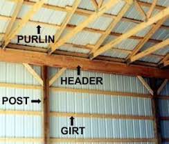 Pole Building Interiors Pole Barn Plans Pole Buildings Blueprints Building A Pole Barn Pole Barn Plans Pole Barn Designs