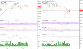 ixic ixic charts and quotes tradingview 2019 09 25