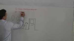 Classroom Management Strategies To Take Control Of Noisy Students - Youtube