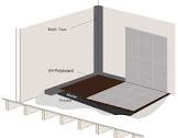 PolyBoard