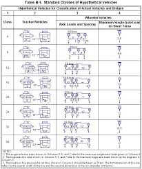 Tire Sizes Military Tire Sizes