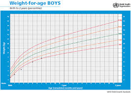 Child Growth Learning Resource Slow Growth