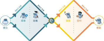 7 大AI 工具革新“商業創新及產品優化”，並提升近100% 的效率 ...