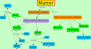 Check spelling or type a new query. Matter