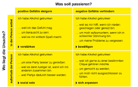Warum Trinken Wir Alkohol Kenn Dein Limit