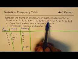 Pin On Maths World