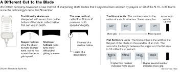 Bauer Skate Blade Chart Bedowntowndaytona Com