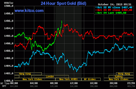 Gold Moves To Daily High Flirting With 1 500 Kitco News