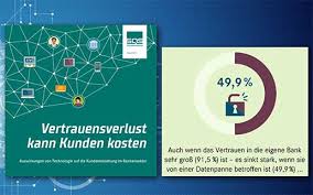 Vertrauen in die eigene bank. Mehr Vertrauen In Banken Als In Technik Studie Zu Technologischen Entwicklungen It Finanzmagazin
