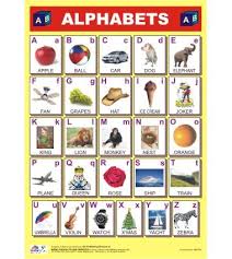 Alphabet Chart For Kindergarten Preschool Nursery Kids