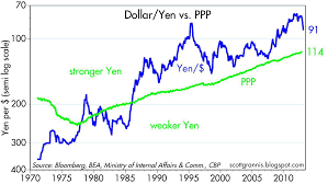 The Big News Is A Weaker Yen Seeking Alpha