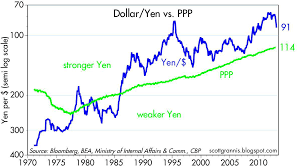 the big news is a weaker yen seeking alpha