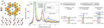 Crystals Free Full Text Pressure Tuned Interactions In Frustrated Magnets Pathway To Quantum Spin Liquids Html