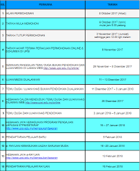 Permohonan kemasukan ke upsi semester 2 2018/2019 (program diploma & ijazah sarjana muda). Permohonan Untuk Pengambilan Kedua Upsi Februari 2018 Sekarang