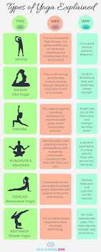 Types Of Yoga Explained In 2020 Types Of Yoga Different Types Of Yoga Yoga Help