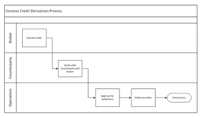 Examples Of Cross Functional Flowchart Visio