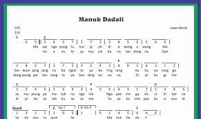 Check spelling or type a new query. Manuk Dadali Chord