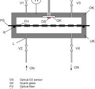 Comparison of test methods for oxygen permeability: Optical ...