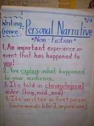 Copy Of Narrative Writing Lessons Tes Teach