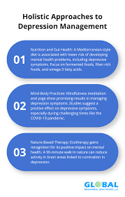 Image result for Depression Management