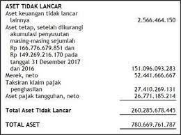 Contoh Laporan Keuangan Lengkap 15 Jenis Perusahaan Laporan Keuangan Keuangan Laporan Arus Kas