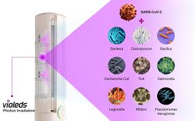 Hello guys welcome to forever tech so viewers in today's video we have showed and explained you how to solve and trace the error codes e6 f1 f2 h7 of gree. Seoul Viosys Violeds Uv Led Technology Adopted By Chinese Air Conditioner Manufacturer Gree